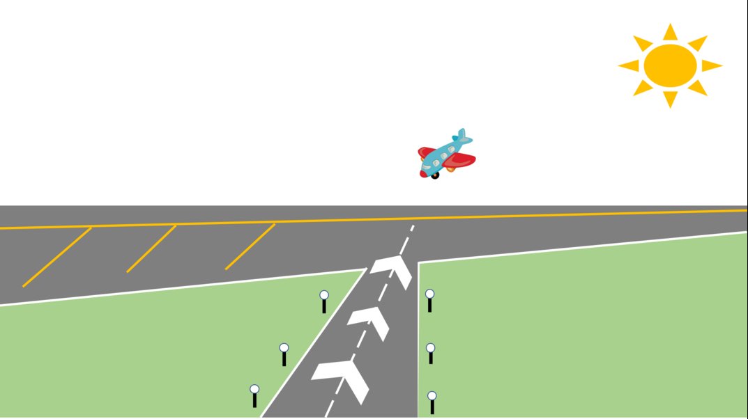 what is the landing of a plane called