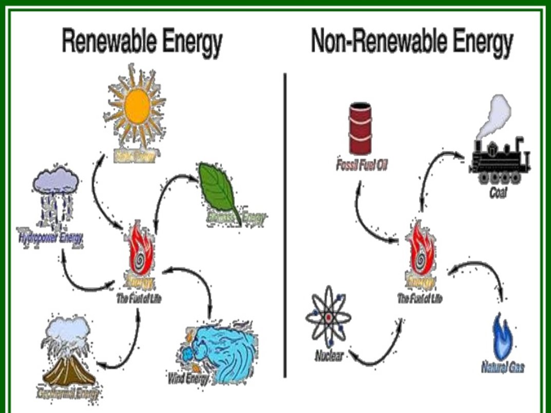 Name Any Two Renewable Natural Sources Of Energy